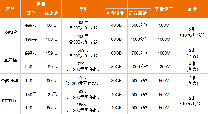 2022年中山联通宽带套餐价格表 联通最新资费流量套餐一览表